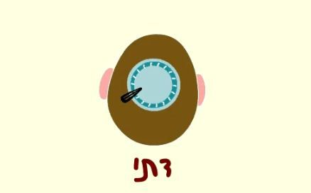 סרטון אנימציה: איך נראים הדתיים מלמעלה?