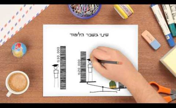 התכנית הכלכלית של הבית היהודי: יתנו – יקבלו