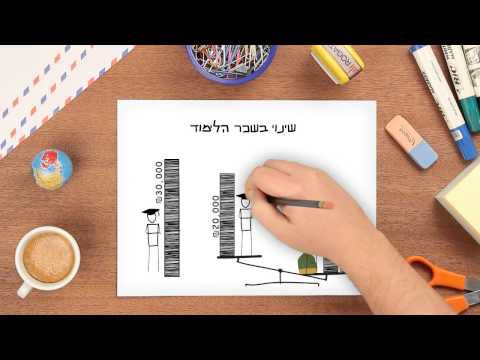 התכנית הכלכלית של הבית היהודי: יתנו – יקבלו