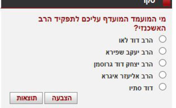 החרדים בשיא חדש של חוצפה וביזיון תורה