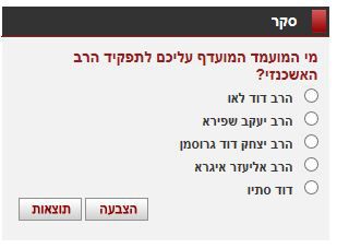 החרדים בשיא חדש של חוצפה וביזיון תורה