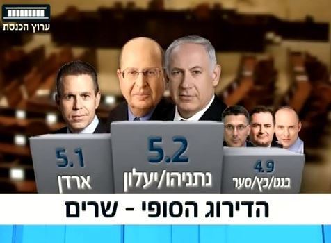 דירוג ערוץ הכנסת: בנט מקום שלישי בדירוג השרים