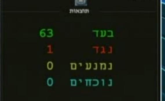 חוק הגיוס עבר בכנסת; שטבון היחיד שהתנגד