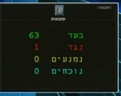 קצרים לסופ"ש: מחשבות על חדשות השבוע