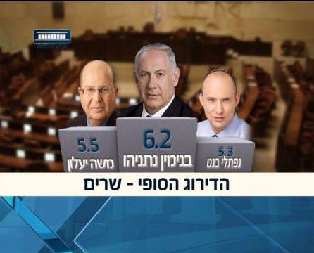 דירוג ערוץ הכנסת: בנט ושקד בשלישיה הראשונה