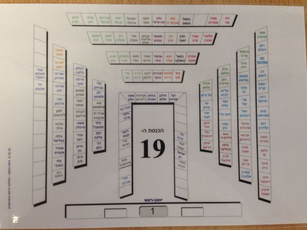 אדלשטיין מציג: כך יישבו מחר בכנסת