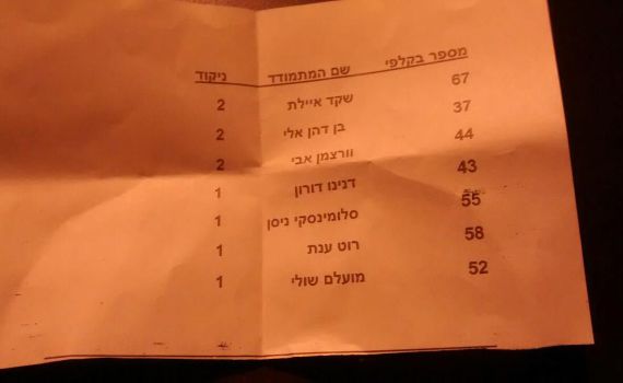 ‫"לא תכנס להצביע, בלי הדיל שלנו"‬‬