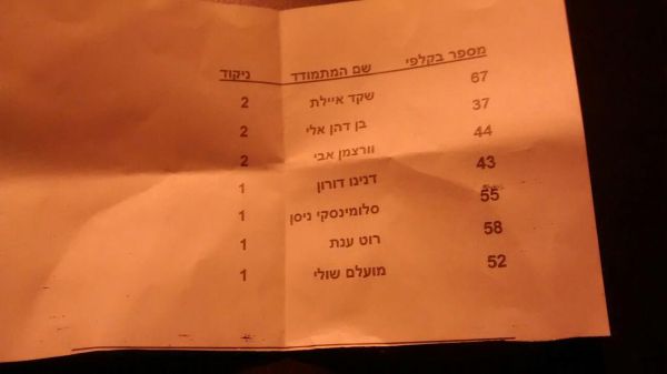 ‫"לא תכנס להצביע, בלי הדיל שלנו"‬‬