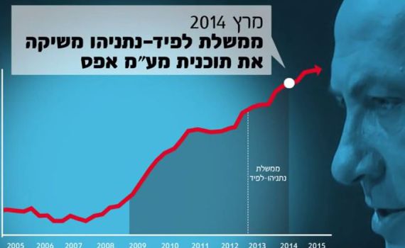 החדש של כולנו: אוהבים את הליכוד מצביעים כחלון