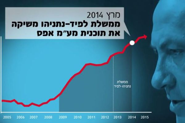 החדש של כולנו: אוהבים את הליכוד מצביעים כחלון