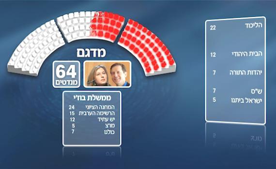 סרטון ההפחדה של הליכוד: בוז'י וציפי ינצחו