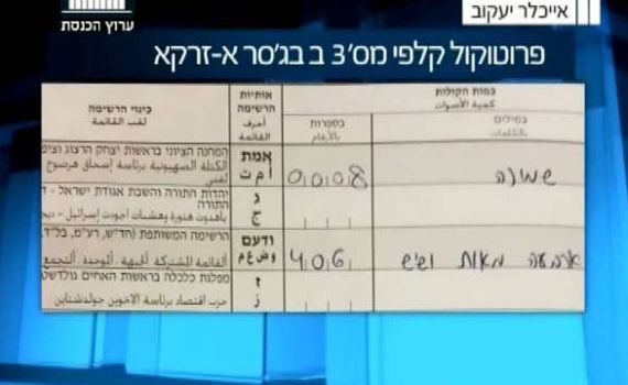 טעות ההקלדה שהעבירה קולות מהערבים לחרדים