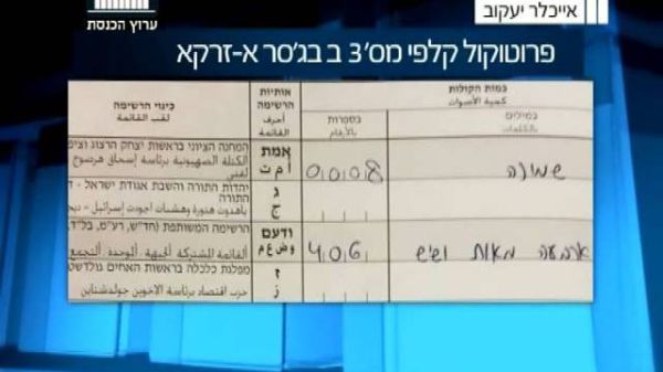 טעות ההקלדה שהעבירה קולות מהערבים לחרדים