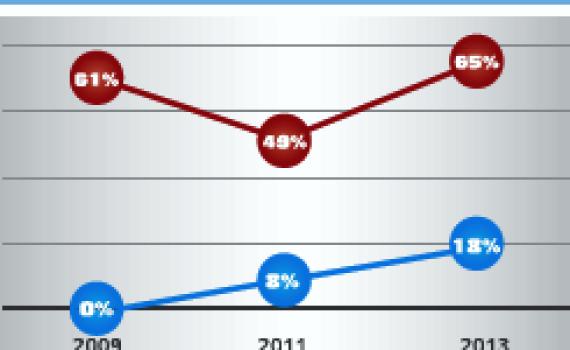 דו"ח רגבים: בג"ץ מפלה לרעה את עתירות הימין