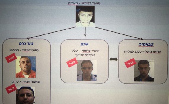 נעצרה חוליה שתכננה לרצוח יהודים בקבר יוסף