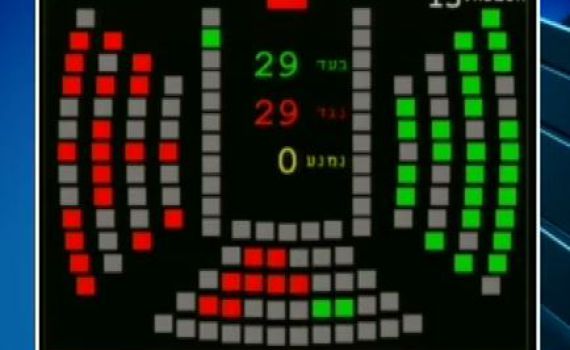 צפו: האופוזיציה ניצחה ופרצה בצהלות שמחה