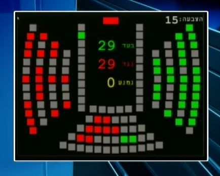 צפו: האופוזיציה ניצחה ופרצה בצהלות שמחה