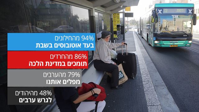סקר פיו: רוב היהודים תומכים בגירוש הערבים