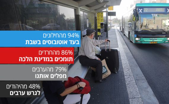 סקר פיו: רוב היהודים תומכים בגירוש הערבים