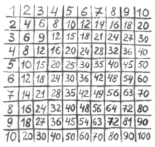 אמהות זועמות: תלמידות קיבלו לוח כפל 'שוביניסטי'