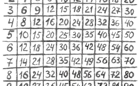 אמהות זועמות: תלמידות קיבלו לוח כפל 'שוביניסטי'