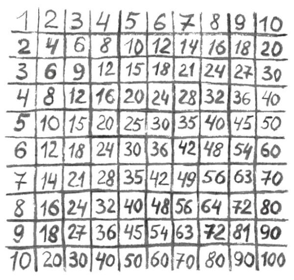 אמהות זועמות: תלמידות קיבלו לוח כפל 'שוביניסטי'