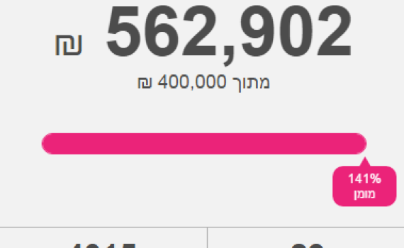 בשם האב? בנו של השר תרם לאלאור אזריה
