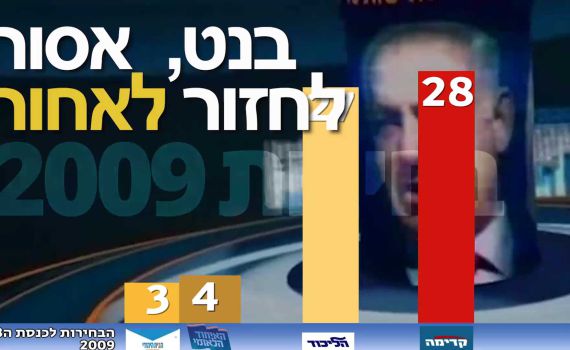 הקמפיין המוזר של האיחוד הלאומי: בנט תתאחד איתנו