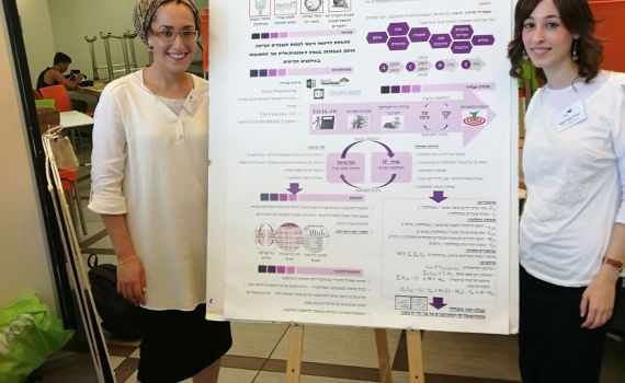 כבוד למגזר: פרס "זרעים של חדשנות" לסטודנטיות  לב