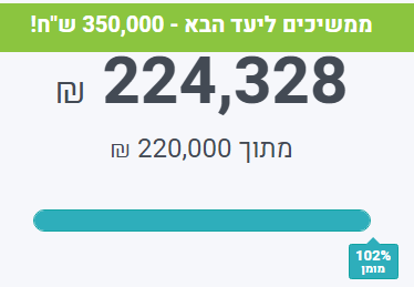 עם ישראל העניק לאלאור אזריה 'מענק שחרור'