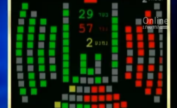 אחת ולתמיד: זו הסיבה שאין אופוזיציה בישראל. צפו