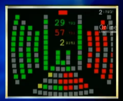 אחת ולתמיד: זו הסיבה שאין אופוזיציה בישראל. צפו