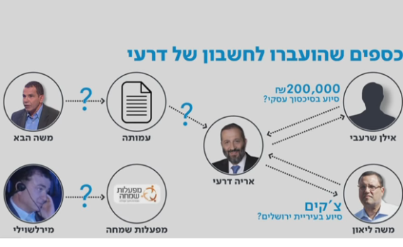 תיק דרעי נחשף: על מה הוא בכלל נחקר ומהי גרסתו? צפו