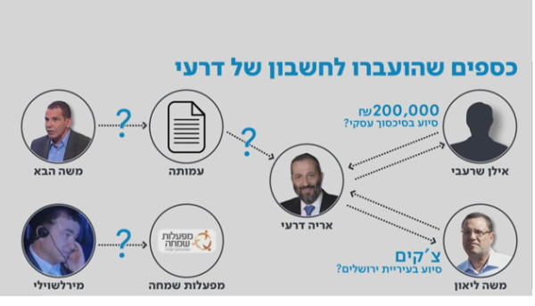 תיק דרעי נחשף: על מה הוא בכלל נחקר ומהי גרסתו? צפו
