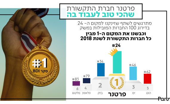 עכשיו זה רשמי: מקום 24 מתוך 100 החברות המובילות במשק