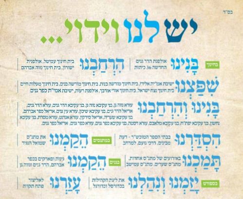 הווידוי של הבית היהודי בפתח תקווה