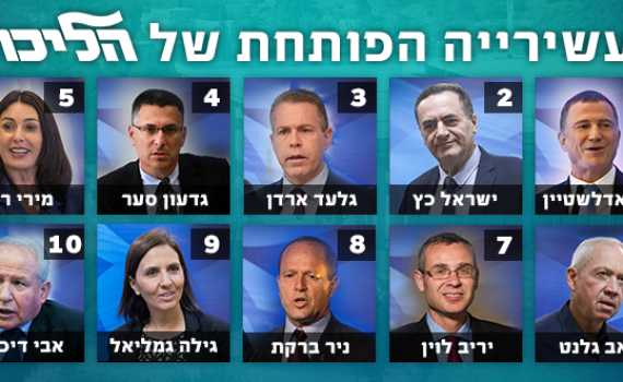 ספירת הקלפיות הסתיימה: זו נבחרת הליכוד לכנסת