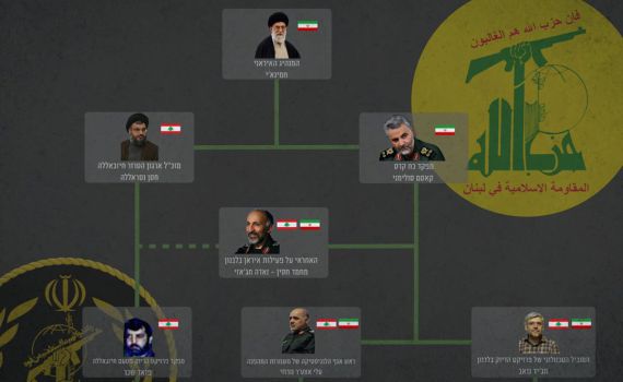 צה"ל חושף את הסוד של ארגון חיזבאללה