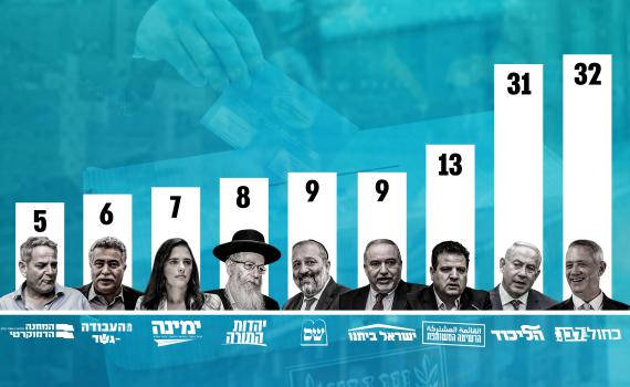 כחול לבן מובילה במנדט, המשותפת התחזקה