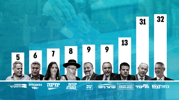 כחול לבן מובילה במנדט, המשותפת התחזקה