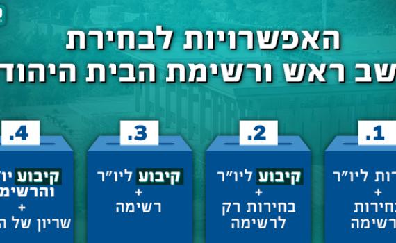 אלו ארבעת המתווים של הבית היהודי לבחירות