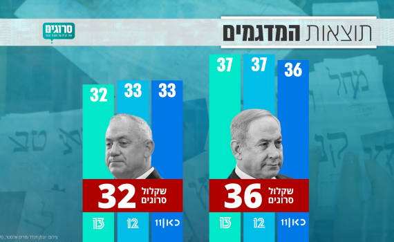 שקלול תוצאות המדגמים  מכל הערוצים