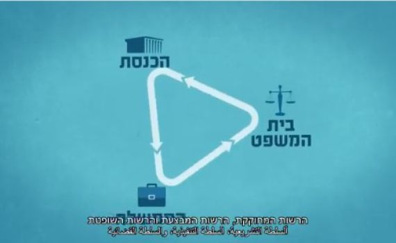 צפו: מהי הרשות השופטת ומה תפקידה?