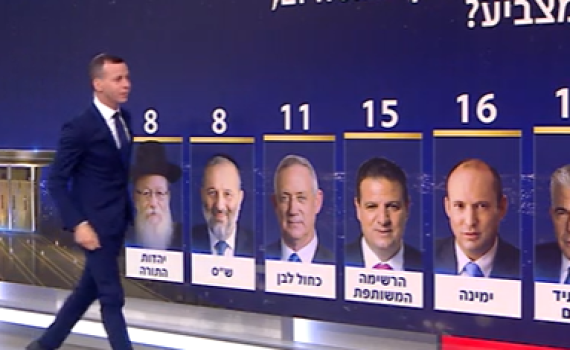 הכאוס בחברה החרדית: משהו לא מסתדר לי בסקרים