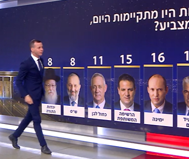 הכאוס בחברה החרדית: משהו לא מסתדר לי בסקרים