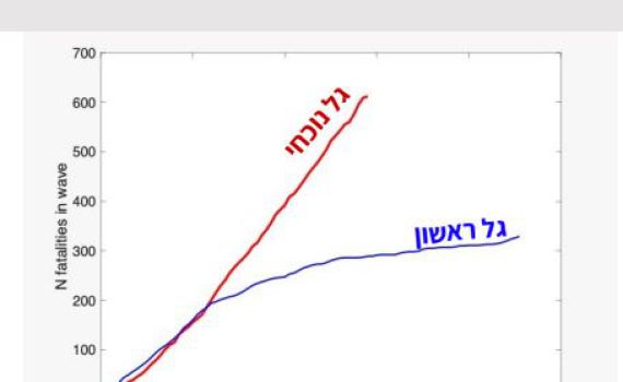 המצגת שהוצגה לשרים: אנחנו בדרך להידרדרות