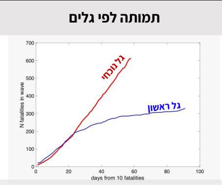המצגת שהוצגה לשרים: אנחנו בדרך להידרדרות