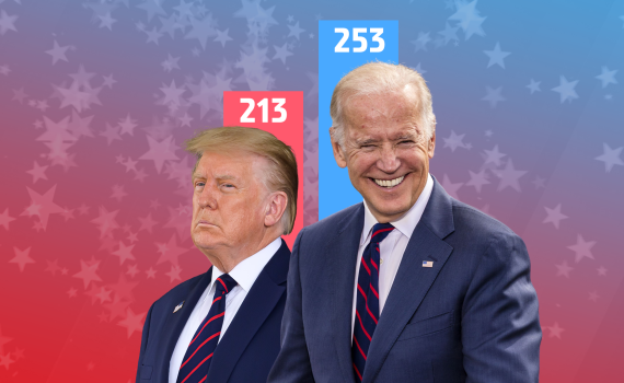 ביידן זכה במישיגן, ומצמצם את הפער בג'ורג'יה