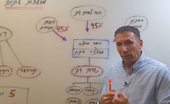מה לא עובד בשירותי הדת? מתן כהנא מסביר • צפו: