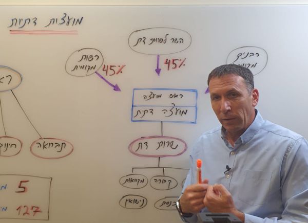 מה לא עובד בשירותי הדת? מתן כהנא מסביר • צפו: